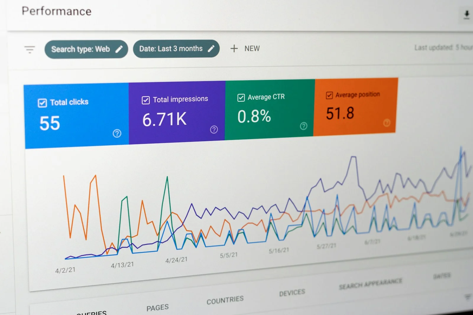 SEO Ranking: Waarom daalt mijn blogpost na een update?