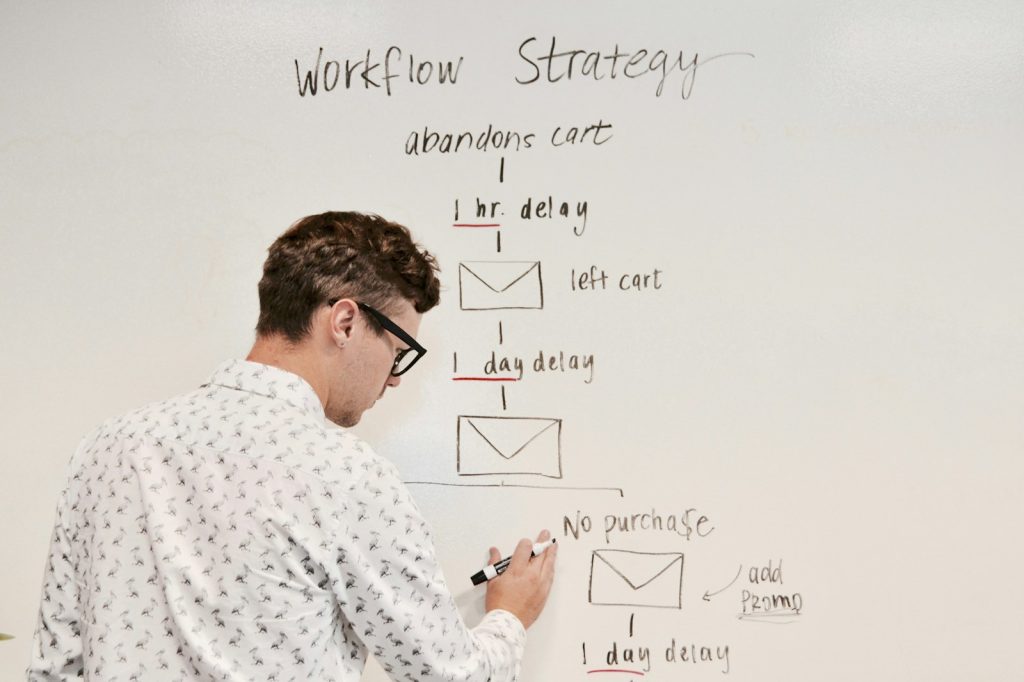 online marketing funnel als onderdeel van totale marketingstrategie, uitgewerkt op een whiteboard.